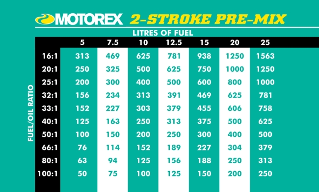 Двигателно масло Motorex Cross Power 2T 1L